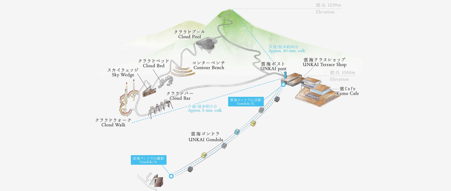 星野リゾートトマム雲海往復ゴンドラチケット(アメニティブック付） 秀で